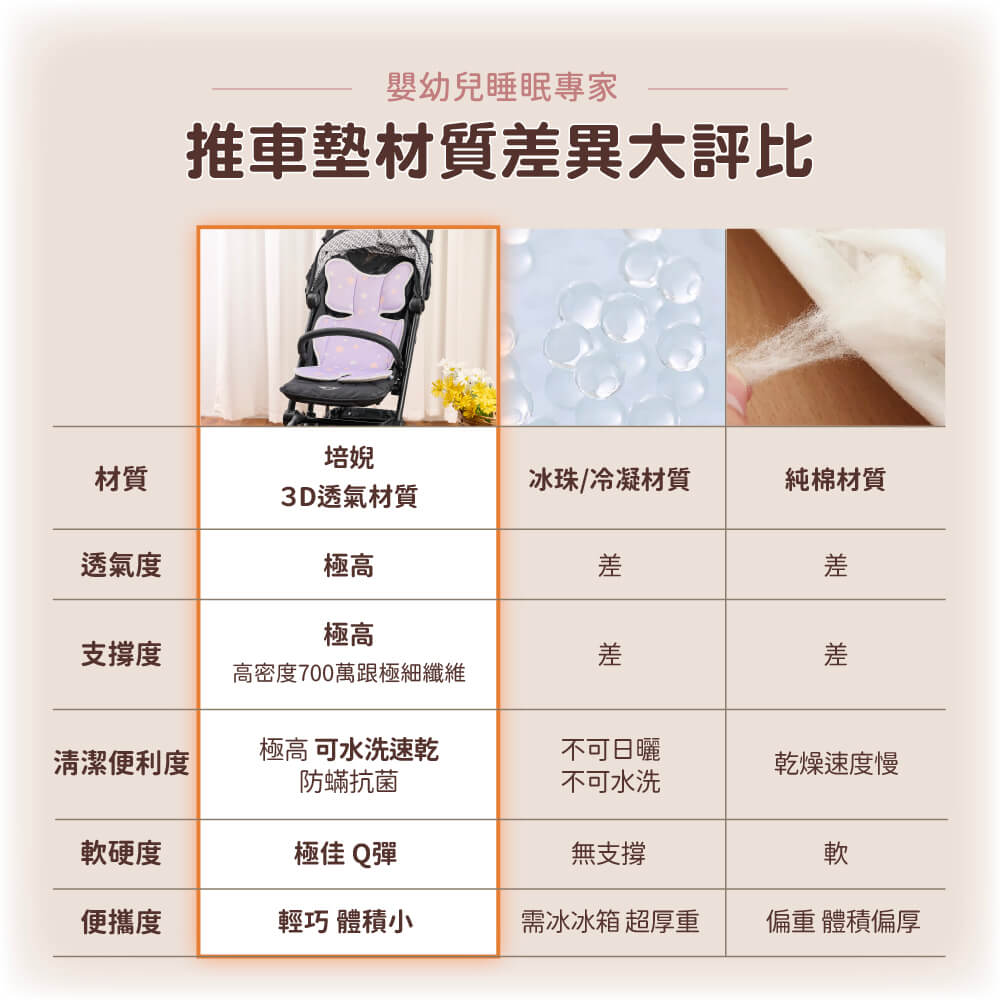 滿滿推車組,透氣網眼,推車涼墊推薦,推車墊,推車坐墊,高彈力支撐｜舒適不悶熱