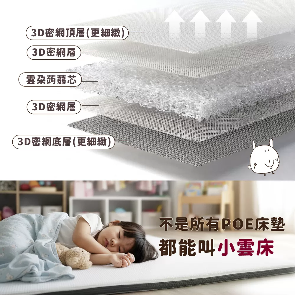 PeNi培婗 居家小雲厚床墊 60cm*120cm,嬰兒床|床邊床適用,APN0036,PeNi培婗居家小雲厚床墊60cm*120cm,可水洗,高支撐透氣