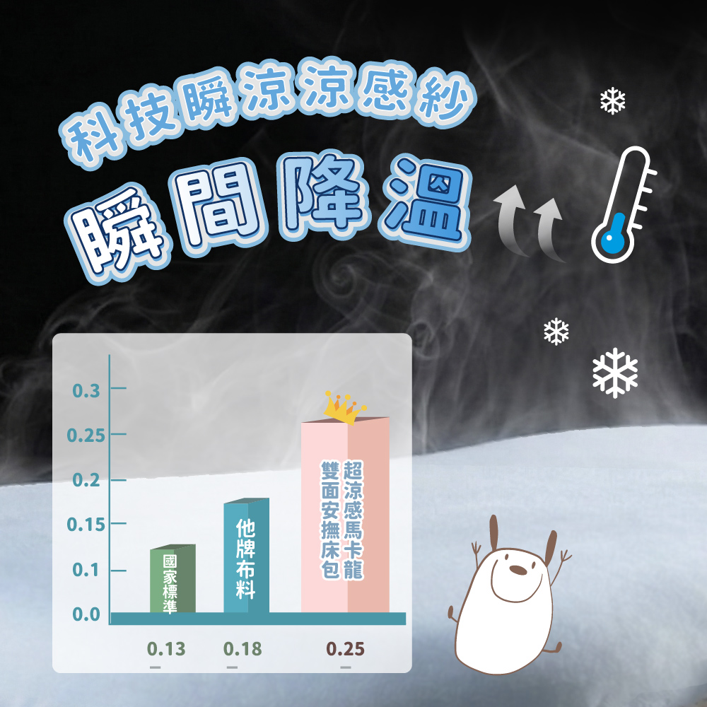 PeNi培婗 超涼感馬卡龍雙面安撫床包 (涼感荳被),經典床墊/小雲床適用,APN0029_01,PeNi培婗超涼感馬卡龍雙面安撫床包(涼感荳被),可機洗,網紅推薦