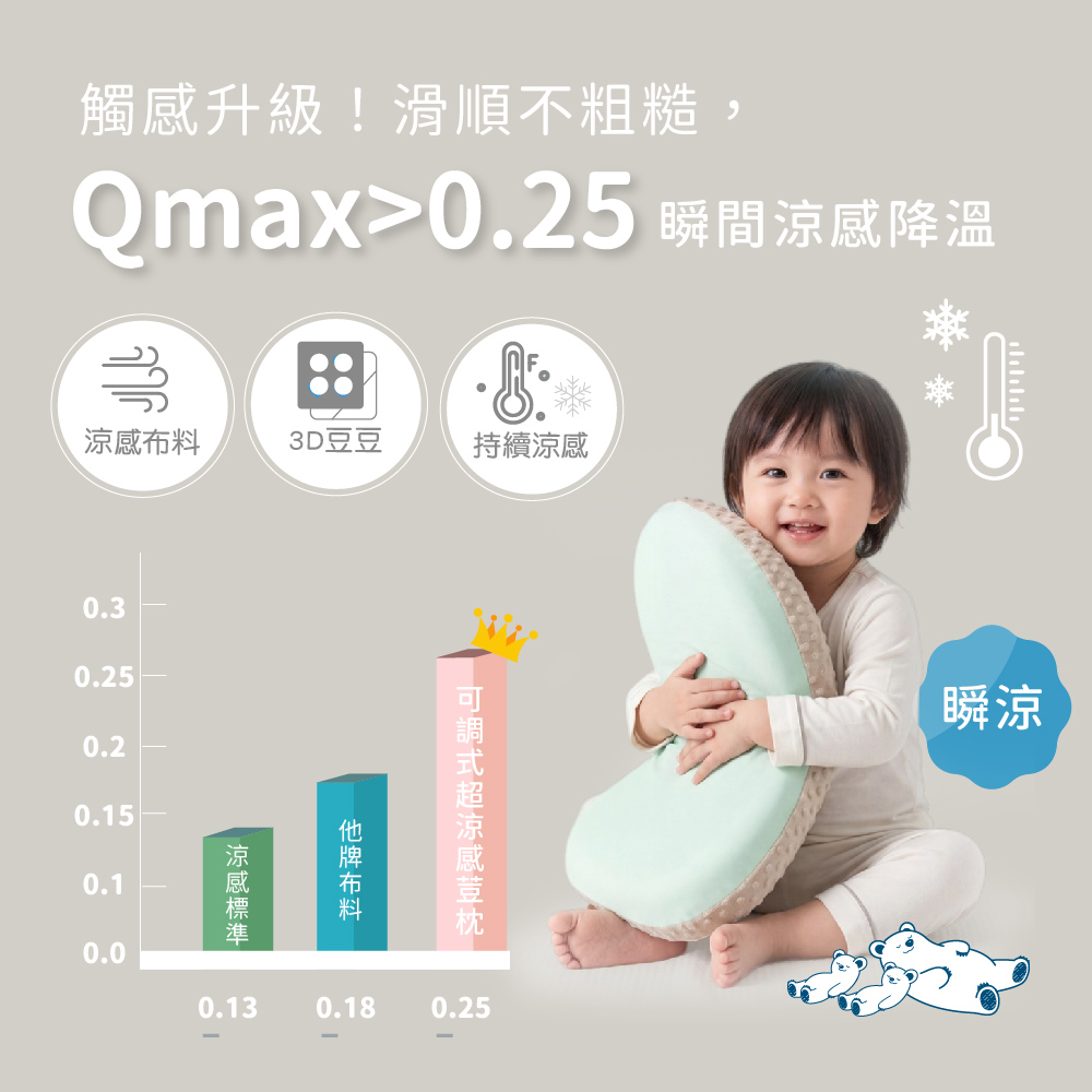 PeNi培婗 可調式涼感馬卡龍安心豆枕 (加大版),冰絲,荳荳枕,豆豆枕,枕頭,涼感枕