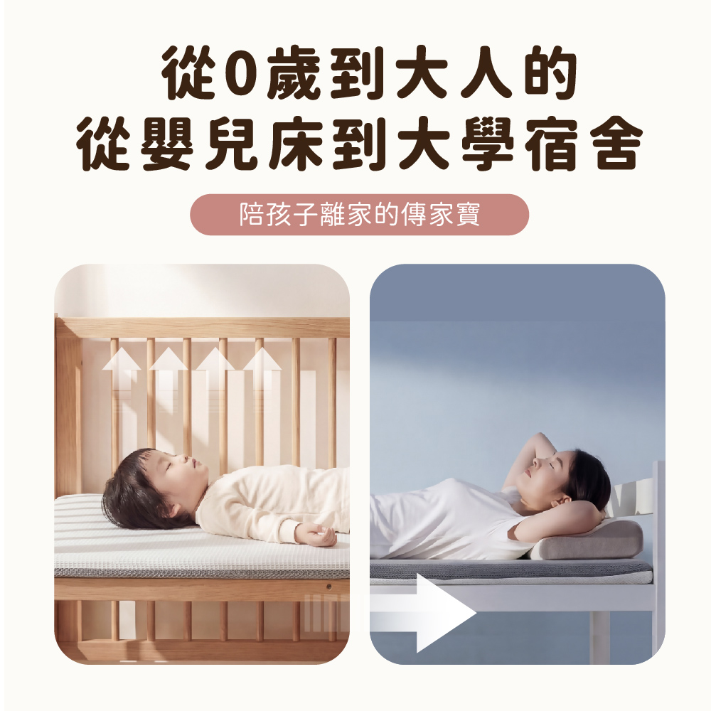 PeNi培婗 居家小雲厚床墊 60cm*120cm,嬰兒床|床邊床適用,APN0036,PeNi培婗居家小雲厚床墊60cm*120cm,可水洗,高支撐透氣