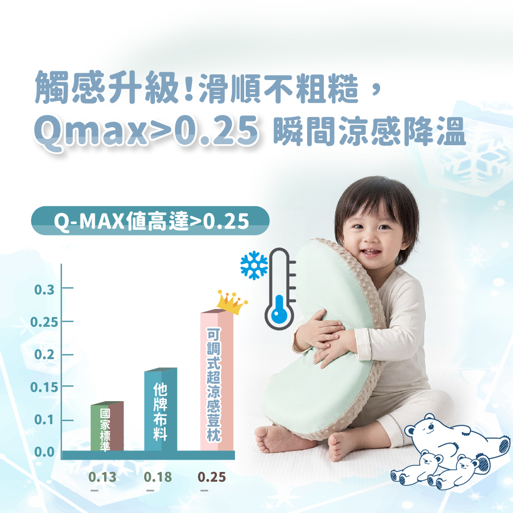 PeNi培婗 可調式涼感馬卡龍安心豆枕 (加大版),新生兒適用,APN0004_01,PeNi培婗可調式涼感馬卡龍安心豆枕(加大版),可調式,可水洗