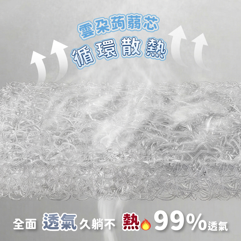 PeNi培婗 居家小雲厚床墊 60cm*120cm,嬰兒床|床邊床適用,APN0036,PeNi培婗居家小雲厚床墊60cm*120cm,可水洗,高支撐透氣