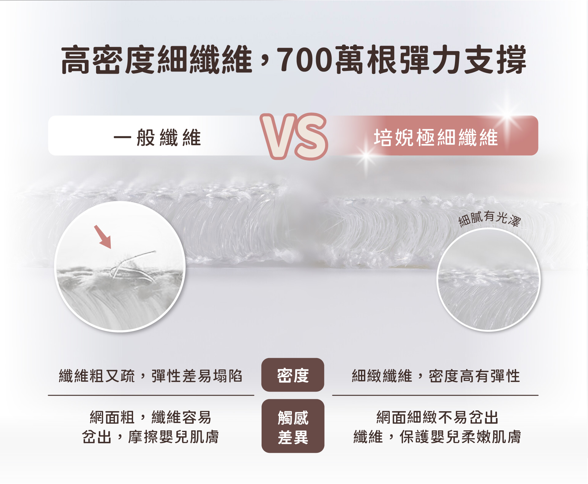 滿滿推車組,透氣網眼,推車涼墊推薦,推車墊,推車坐墊,高彈力支撐｜舒適不悶熱
