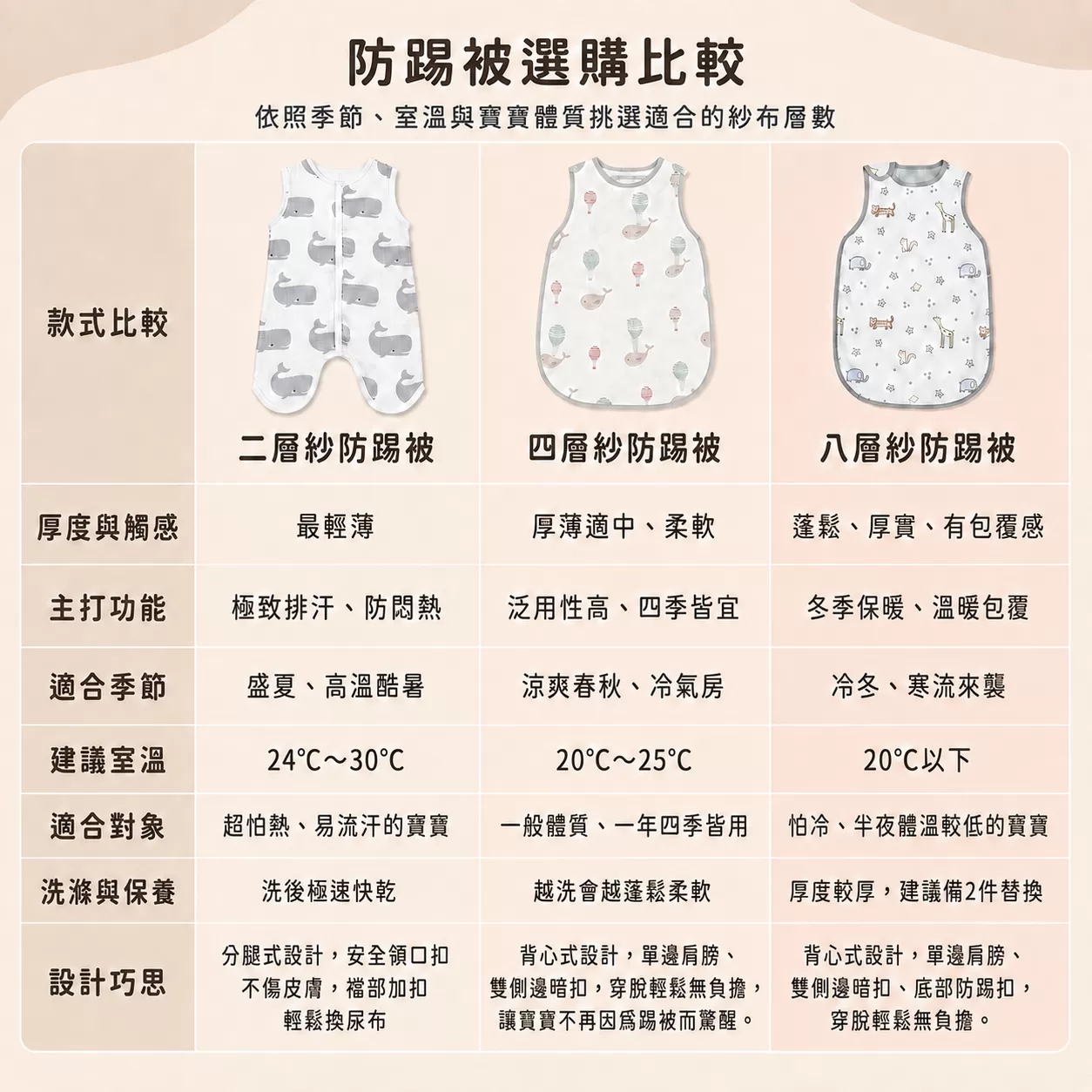 四層紗防踢被,防踢被夏天,防踢背心,防踢被嬰兒,防踢被推薦,防踢被