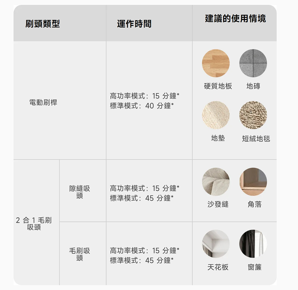 小米官方旗艦館 Xiaomi無線吸塵器 G20 Lite