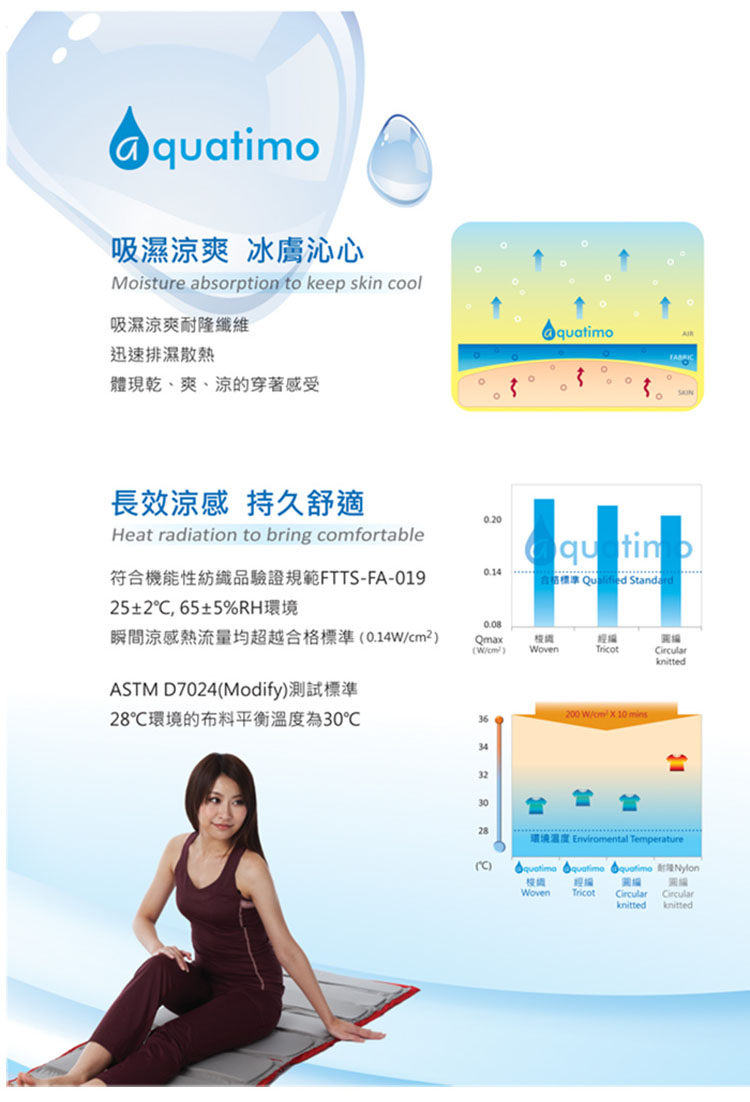 抗UV 超機能雙鉑金專利 變形涼感防曬外套 ★韋汝強力推薦 [83082-1256] 黃色 ★手套加止滑點★此商品無附濾片需另外加購★