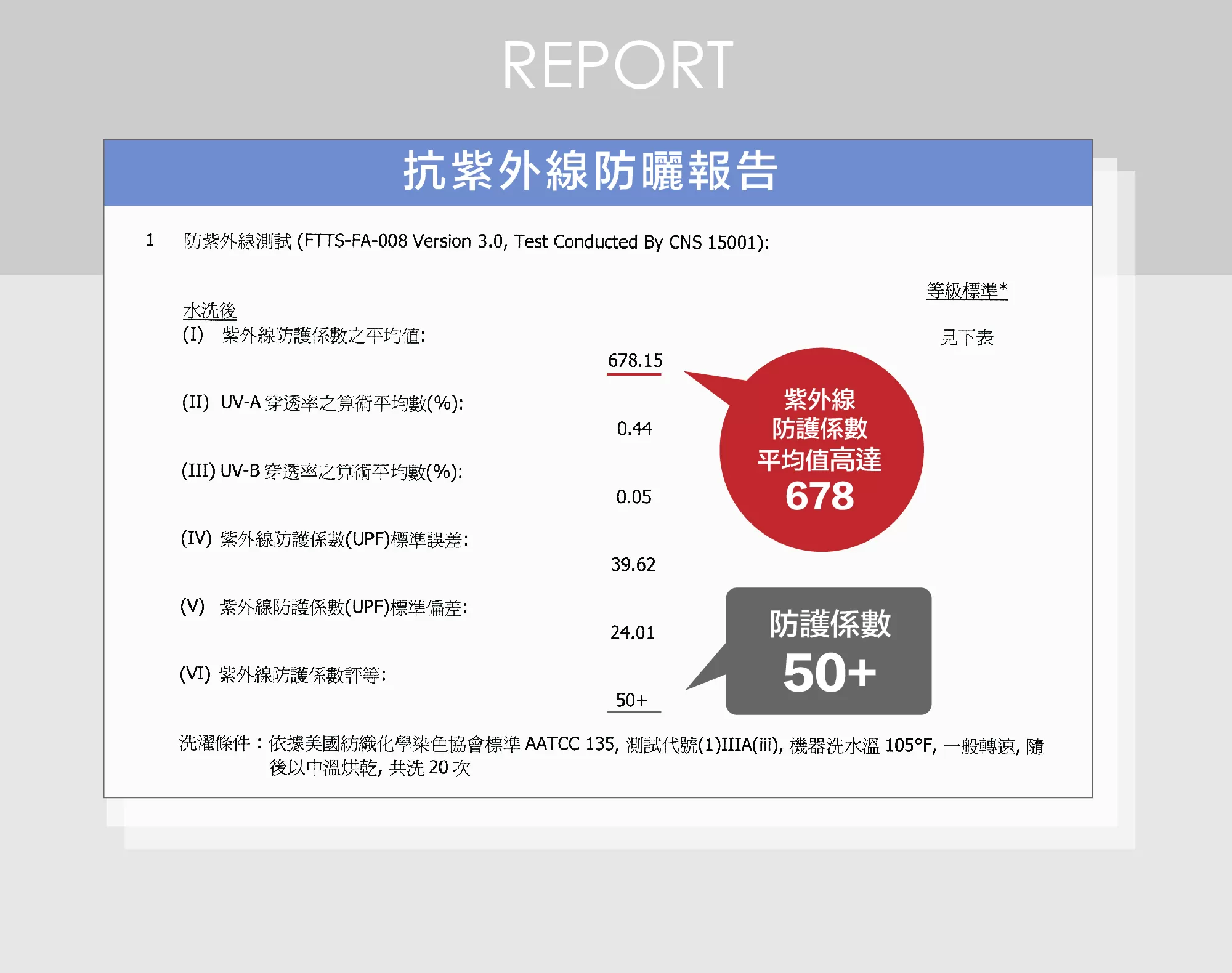 抗UV超機能鉑金專利變形防曬外套-手套款 ★65682-1256丈青藍★