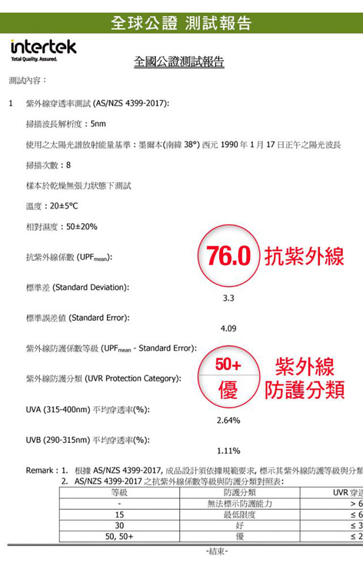 抗UV 超機能專利變形涼感防曬外套 9309-粉橘麻花