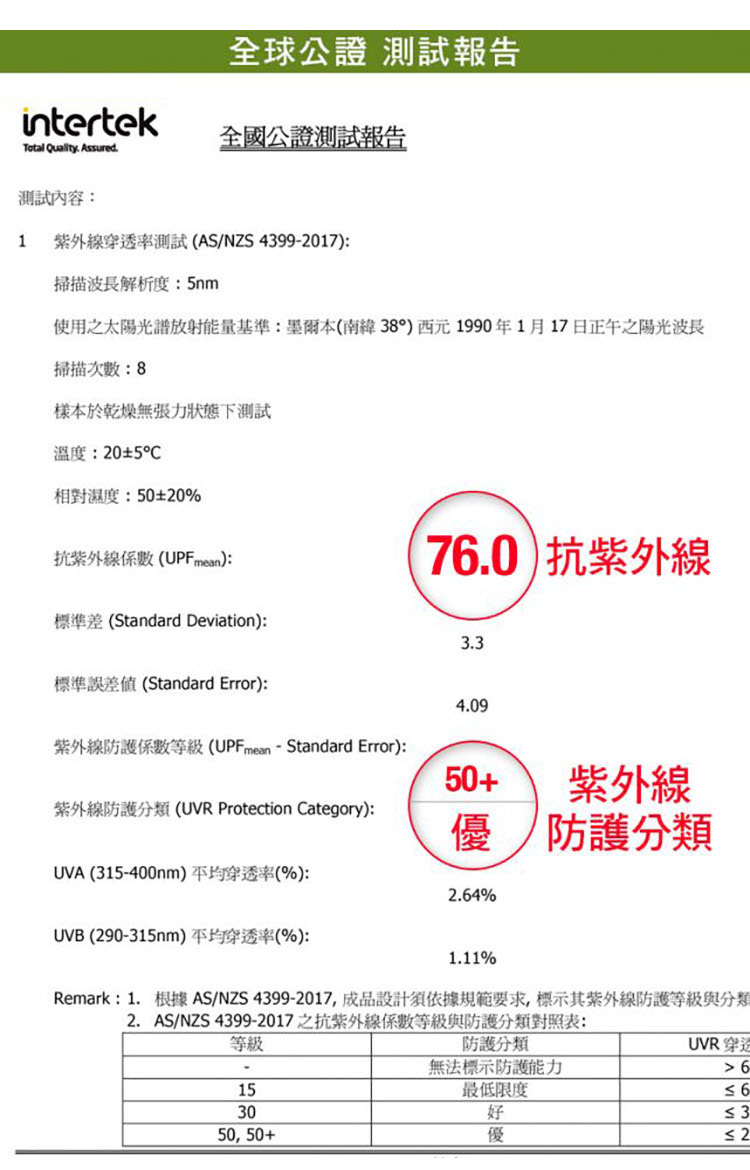 鉑金酷涼變形防曬外套★時尙短版麻花系列★附冰涼口罩★石灰藍 [8339-1256] ★極佳防曬效果★