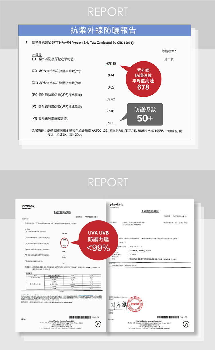 抗UV超機能專利防曬防護外套 – 遮陽指套款[6567男款]