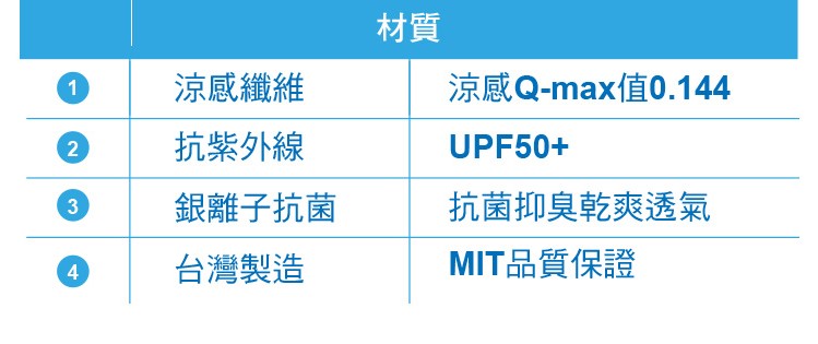 抗UV全功能專利變形抗菌防曬涼感外套-遮陽帽+變手套+附口罩【6668-125】★丈青色★布面鳥眼透氣材質