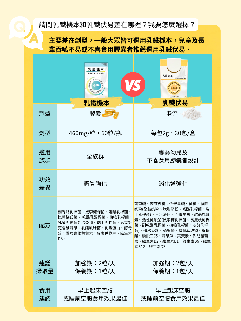 乳鐵伏易-乳鐵蛋白綜合保健