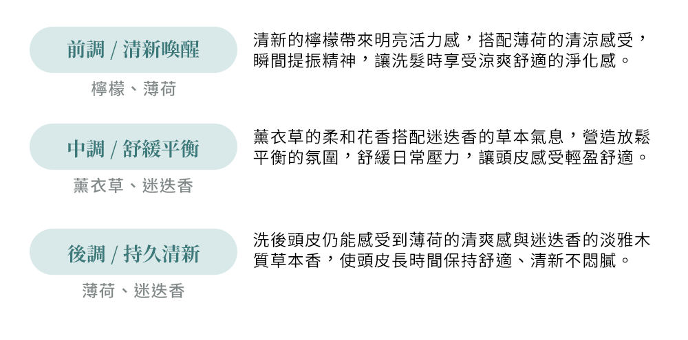 樂多髮-乳鐵蛋白頭皮養護洗髮精