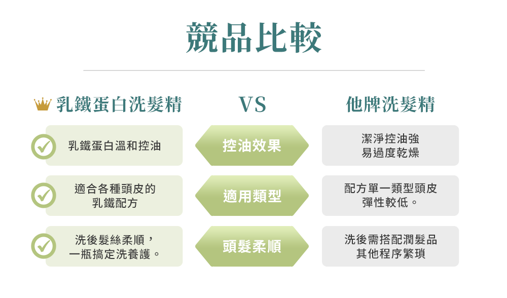 樂多髮-乳鐵蛋白頭皮養護洗髮精