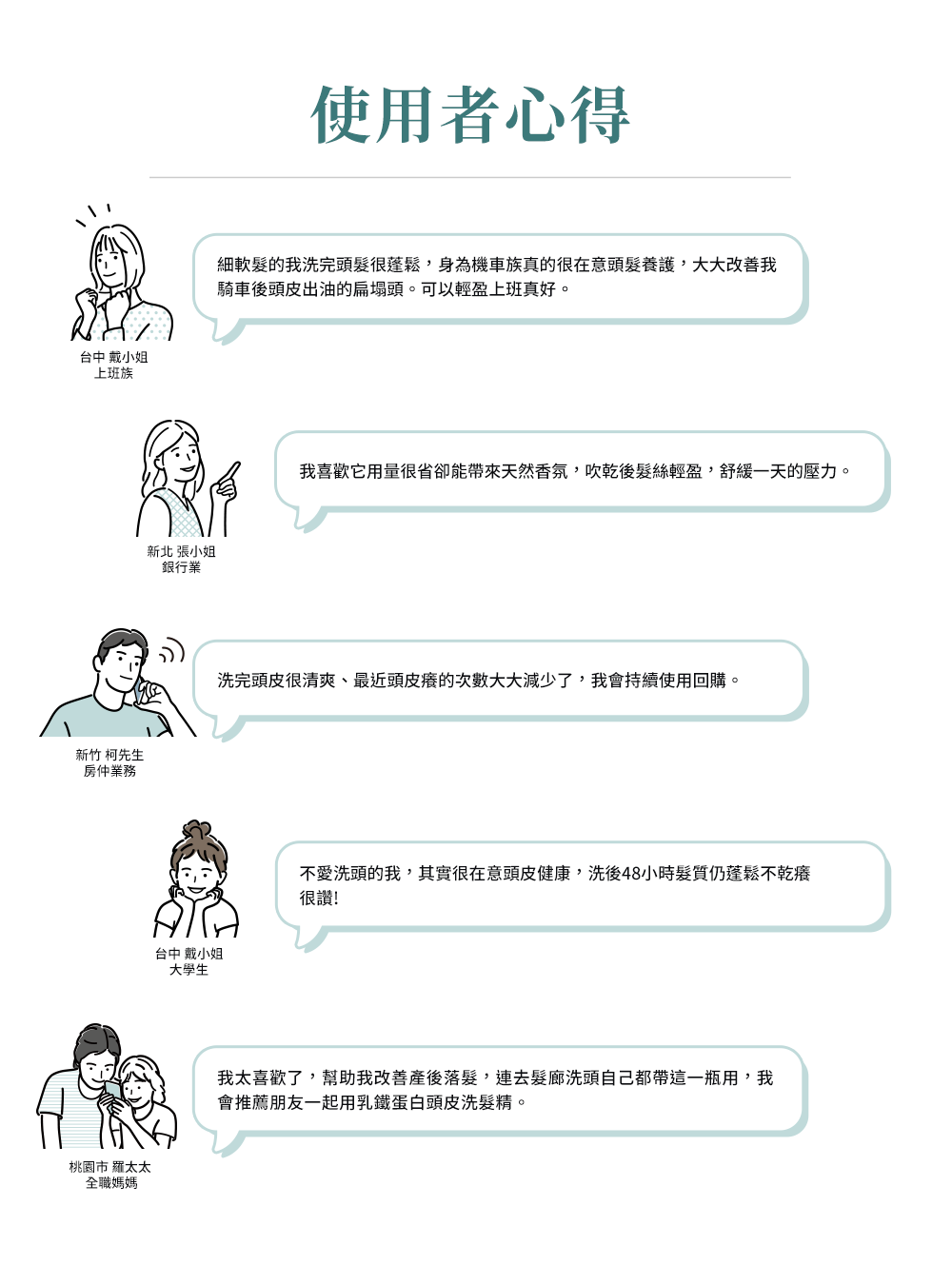 樂多髮-乳鐵蛋白頭皮養護洗髮精