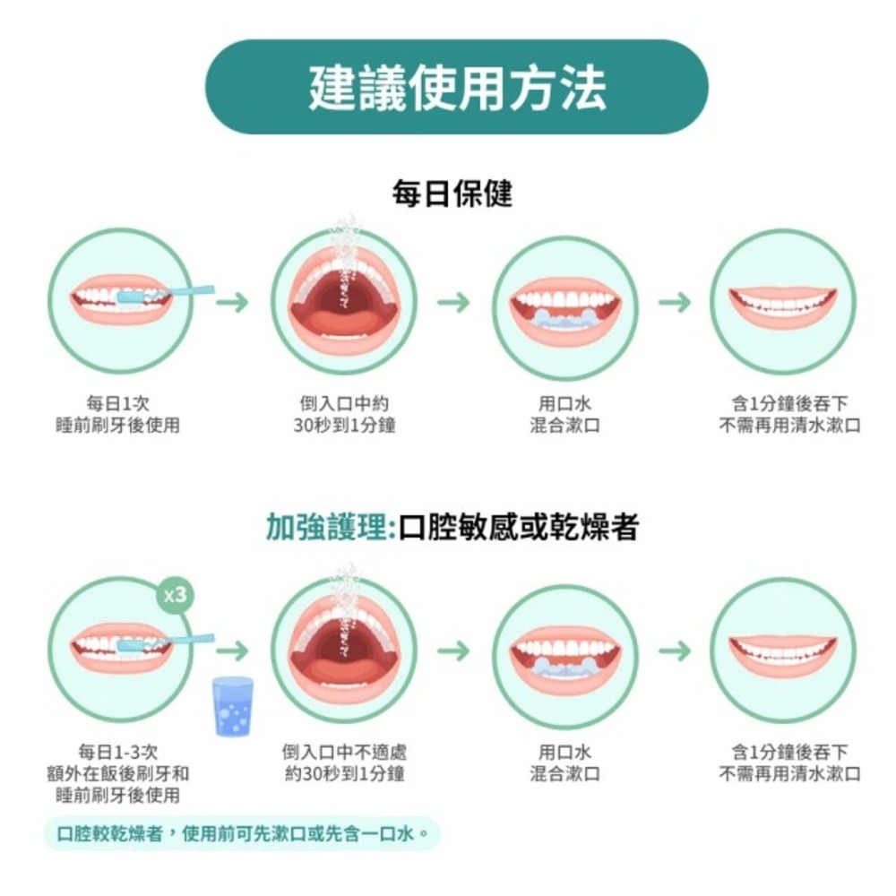 即期品-乳鐵益口適-買3送3,即期品特惠,C53090001,即期品-乳鐵益口適-買3送3,效期至2026/8/8,即期品特賣區