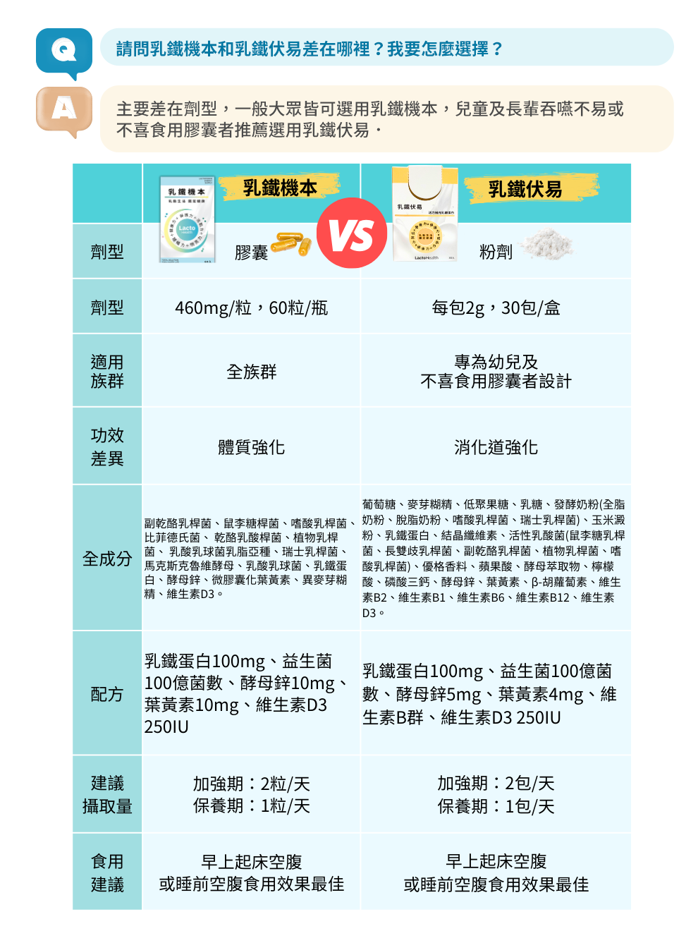 乳鐵伏易-乳鐵蛋白綜合保健
