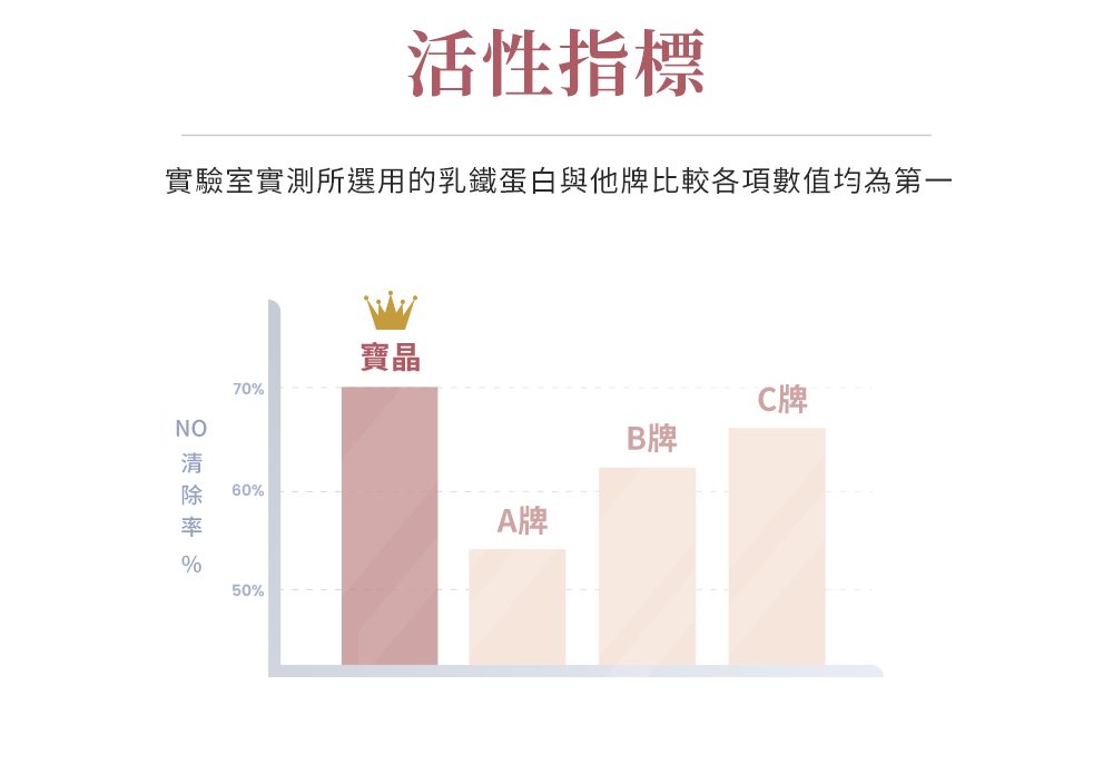 乳鐵蛋白修護露
