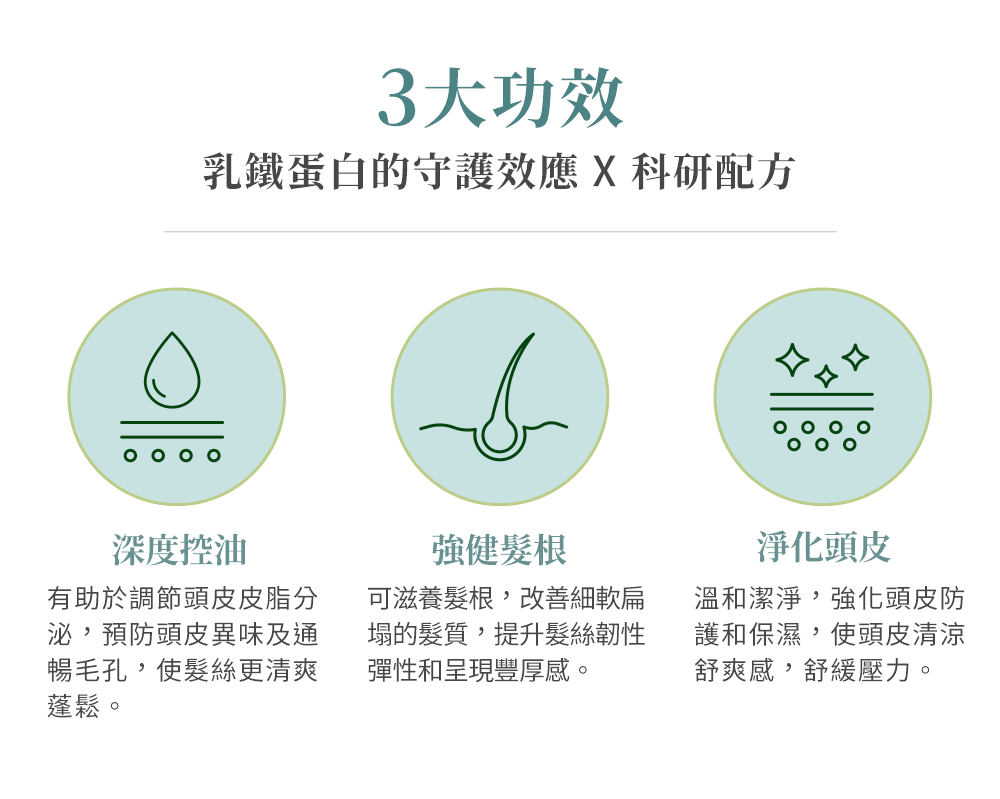 樂多髮-乳鐵蛋白頭皮養護洗髮精