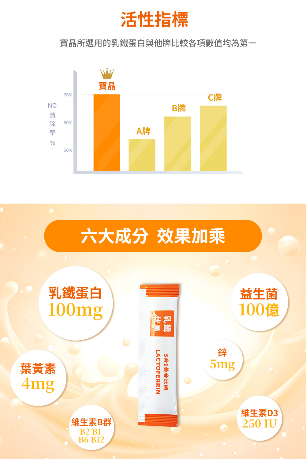 即期品乳鐵伏易30入-買1送1