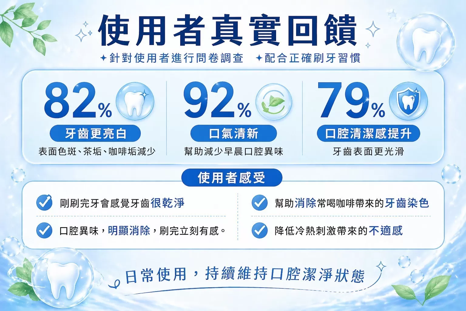 乳鐵益口白-體驗包(7入),PLH0038,乳鐵益口白-體驗包(7入),清新口氣,潔齒亮白,新品體驗