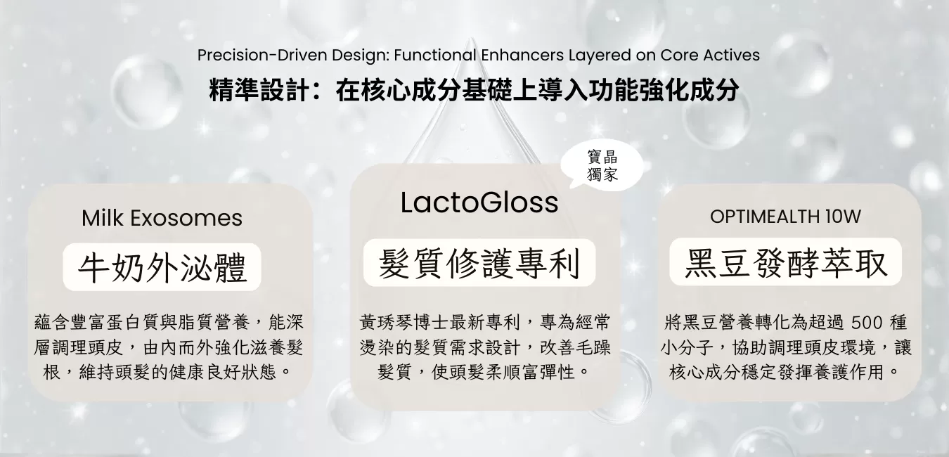 乳鐵黑晶養髮露-上市前團購套組,專利胜肽。乳鐵蛋白,PLH3025121,乳鐵黑晶養髮露-上市前團購套組,12/25~到售完為止-會員專屬$3852/組(六折)；2組$3,210/組(五折)