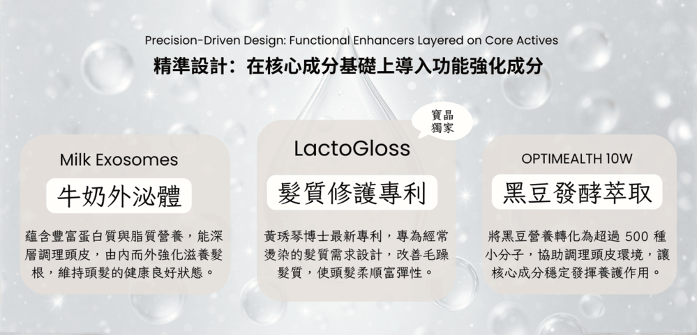 乳鐵黑晶養髮露-上市前團購套組,專利胜肽。乳鐵蛋白,PLH3025121,乳鐵黑晶養髮露-上市前團購套組,12/25~到售完為止-會員專屬$3852/組(六折)；2組$3,210/組(五折)