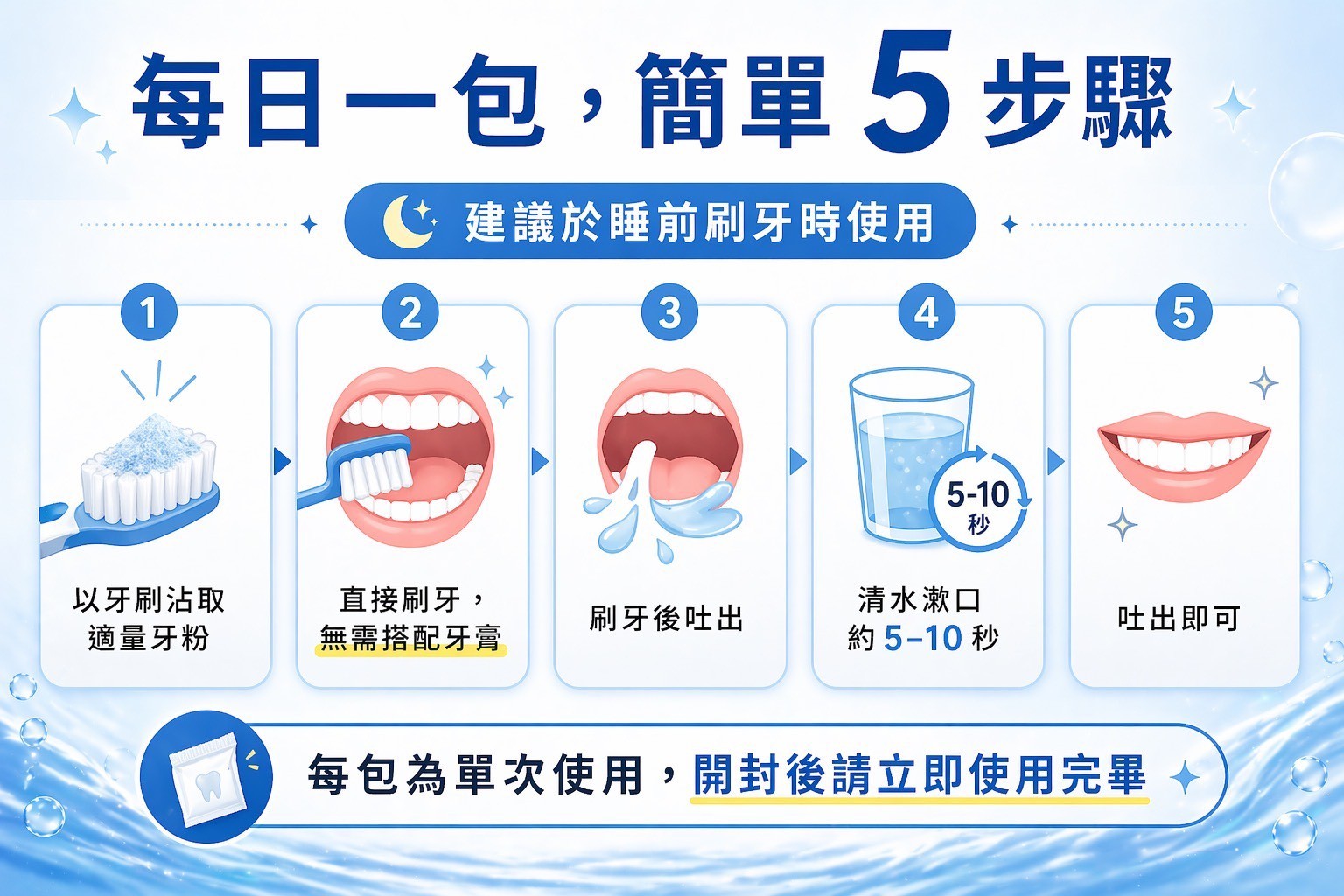 乳鐵益口白-體驗包(7入),PLH0038,乳鐵益口白-體驗包(7入),清新口氣,潔齒亮白,新品體驗