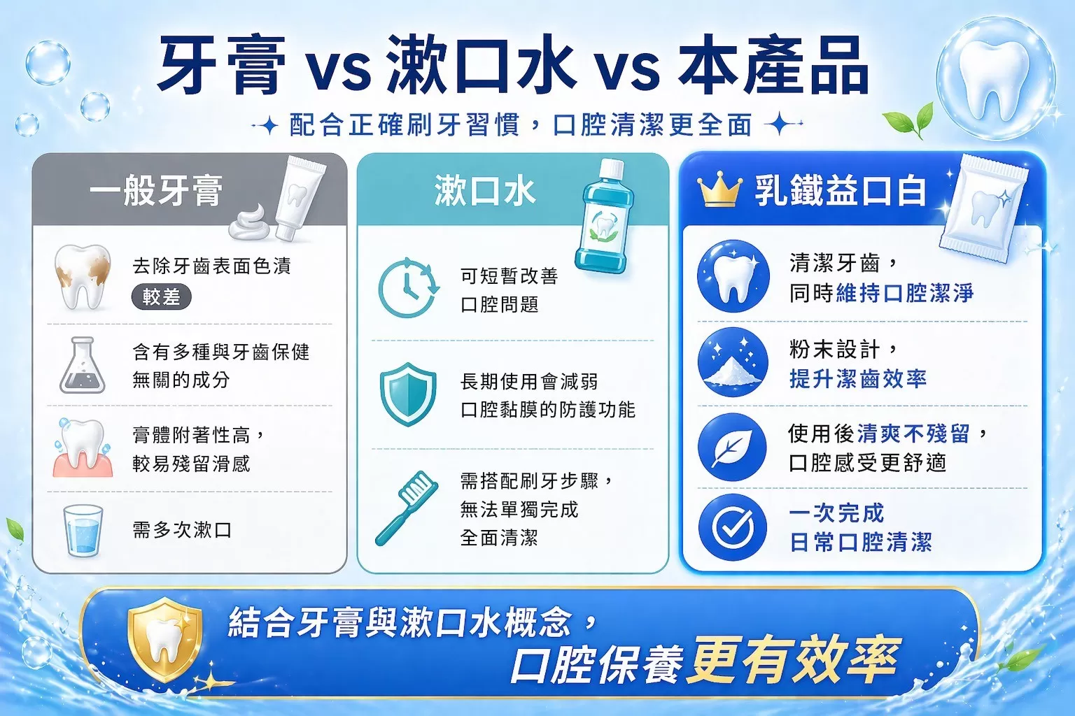 乳鐵益口白-體驗包(7入),PLH0038,乳鐵益口白-體驗包(7入),清新口氣,潔齒亮白,新品體驗