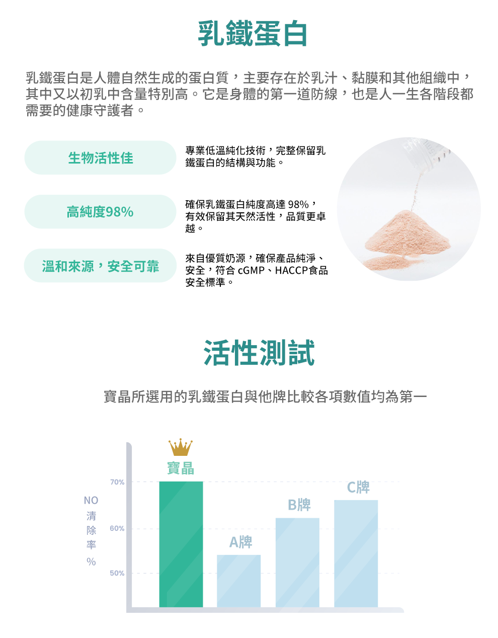 乳鐵益口適-乳鐵蛋白綜合保健