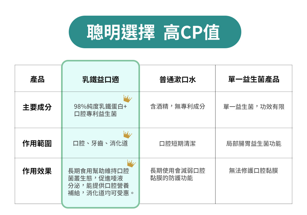 即期品-乳鐵益口適-買1送1,即期品特惠,C53170001,即期品-乳鐵益口適-買1送1,效期至2026/8/8,即期品特賣區