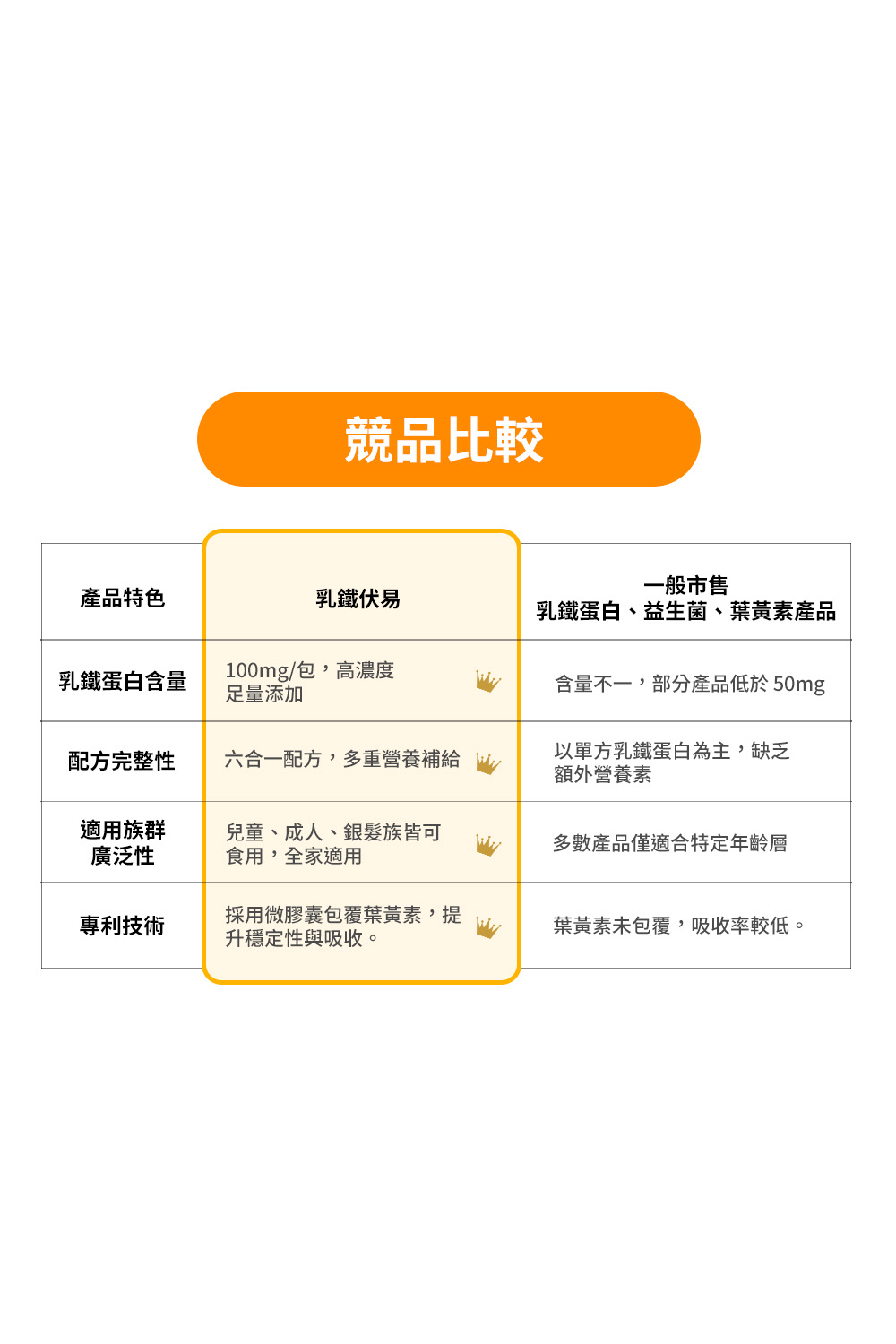 即期品-乳鐵伏易30入-買3送3