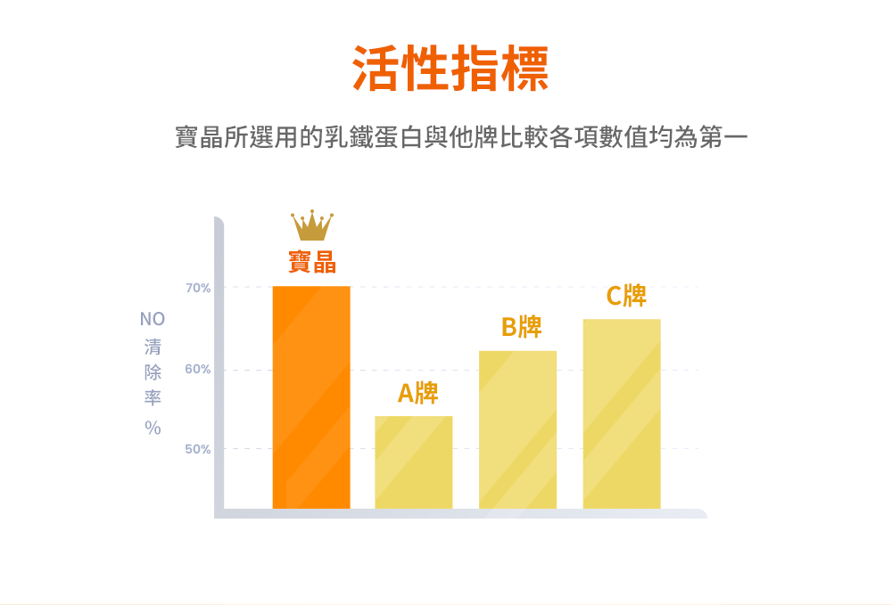 乳鐵伏易-乳鐵蛋白綜合保健