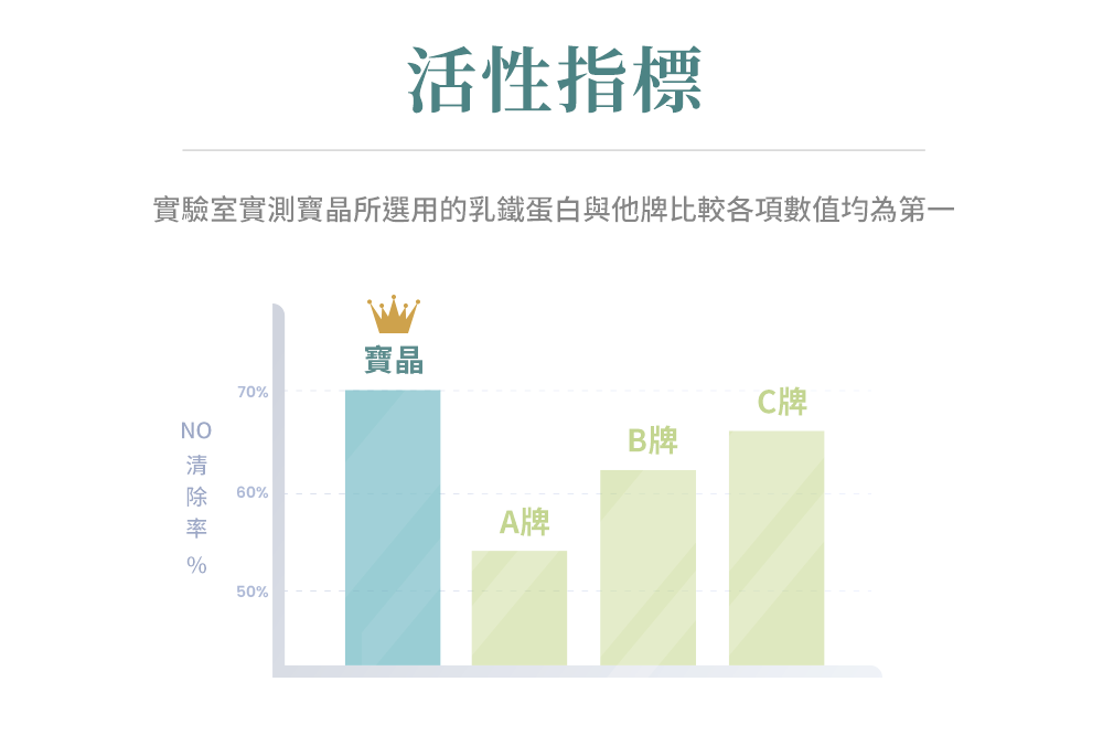 樂多髮-乳鐵蛋白頭皮養護洗髮精