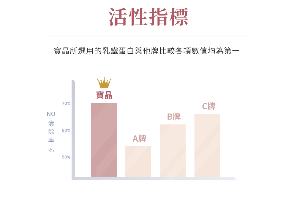 乳鐵蛋白修護露