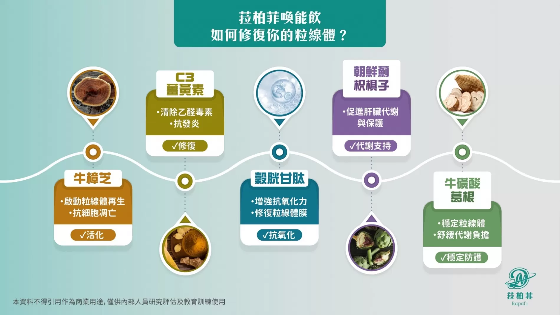 菈柏菲喚能飲,Nu0002,菈柏菲喚能飲,所有商品,菈柏菲,Nu0001