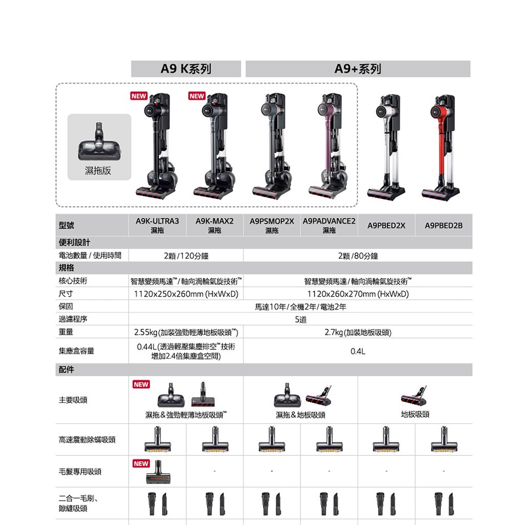 【LG 樂金】CordZero A9+濕拖無線吸塵器 鐵灰 A9PSMOP2X