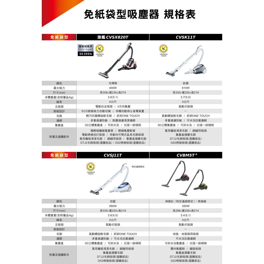 【HITACHI日立】 610W免紙袋吸塵器 CVSK11T