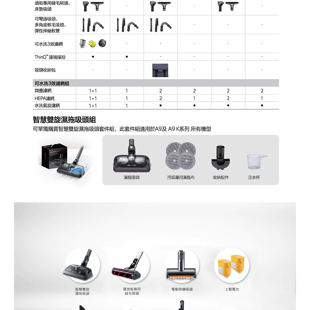 【LG 樂金】CordZero A9+濕拖無線吸塵器 鐵灰 A9PSMOP2X