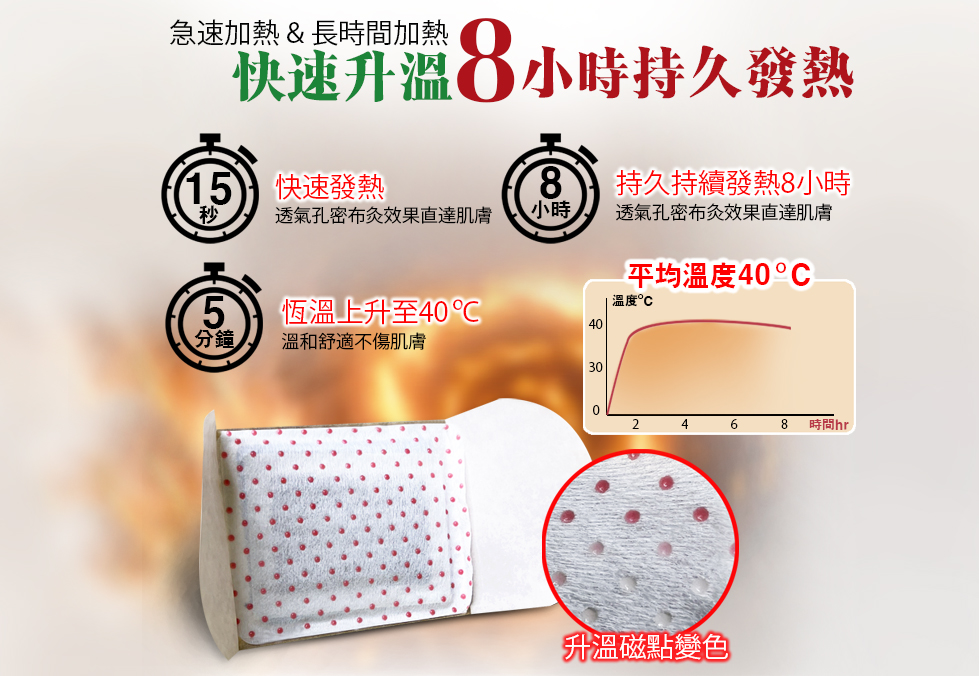 灸寶貝,年銷100000片的健康寶,A0054,灸寶貝,商品分類,漢方養生館