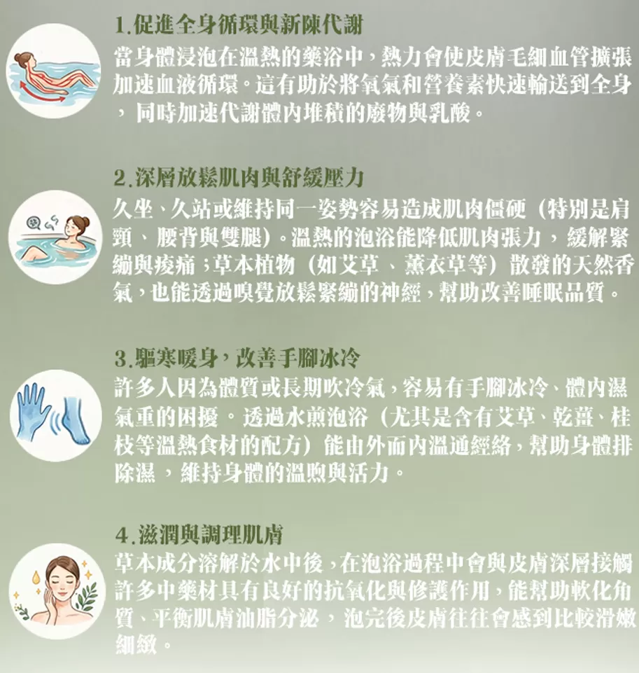 水煎泡浴組禮盒,U61880001,水煎泡浴組禮盒,漢方養生館,A0001112-204
