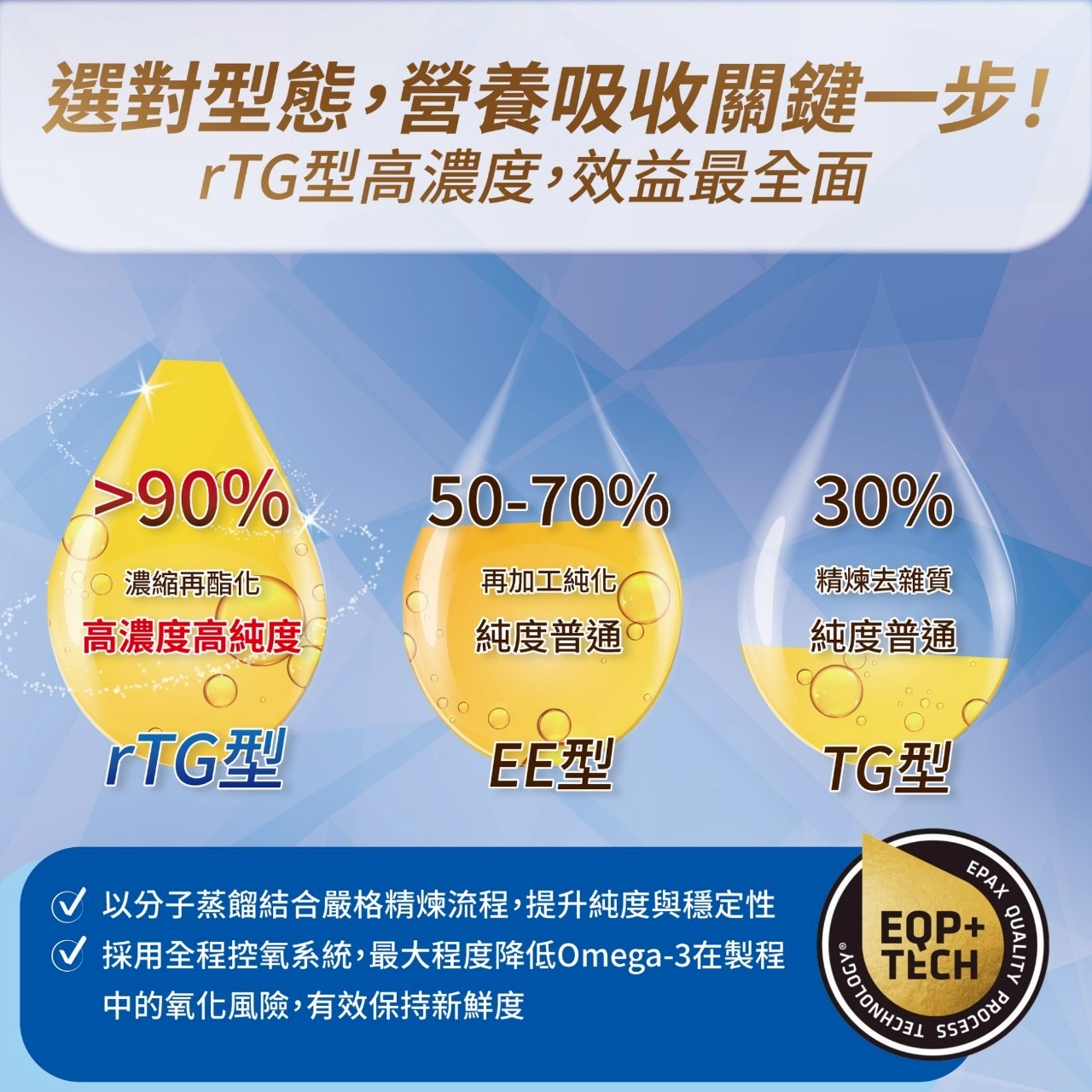 挪威 rTG 深海魚油