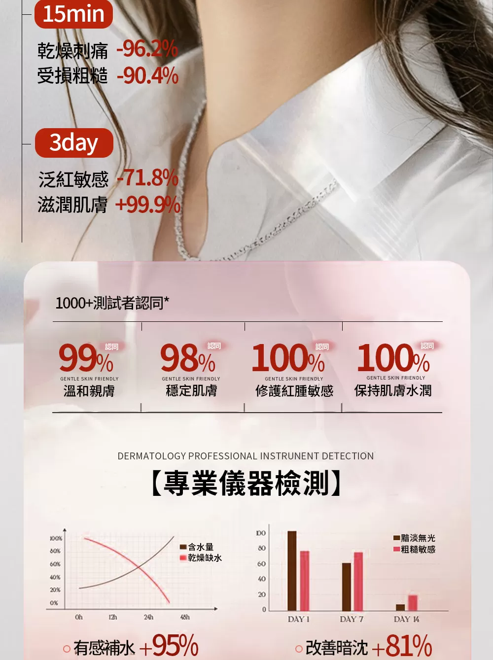 面膜預購活動 買2盒送2片