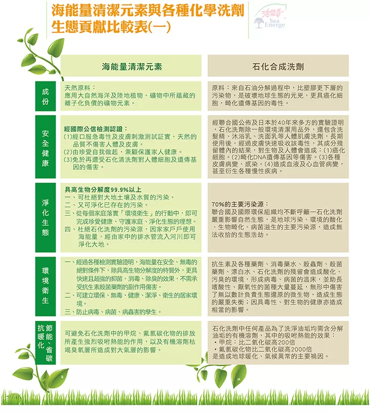 【海能量 抗菌環境噴霧】天然無毒｜抑菌除臭｜驅蟲清新 一瓶搞定