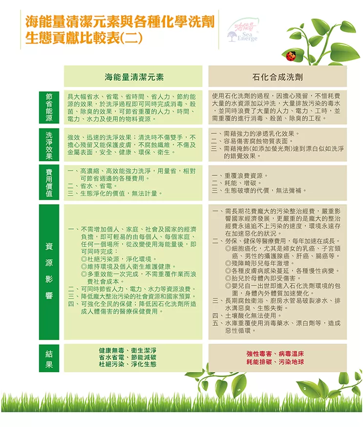 【海能量生機活體清潔元素】全效無毒｜天然潔淨新選擇｜守護健康的清潔神器