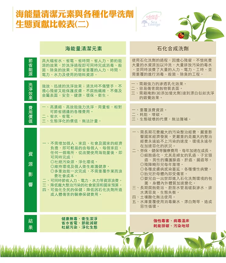【海能量 食物蔬果潔淨乳】天然潔淨 × 無毒保鮮 × 食安新選擇