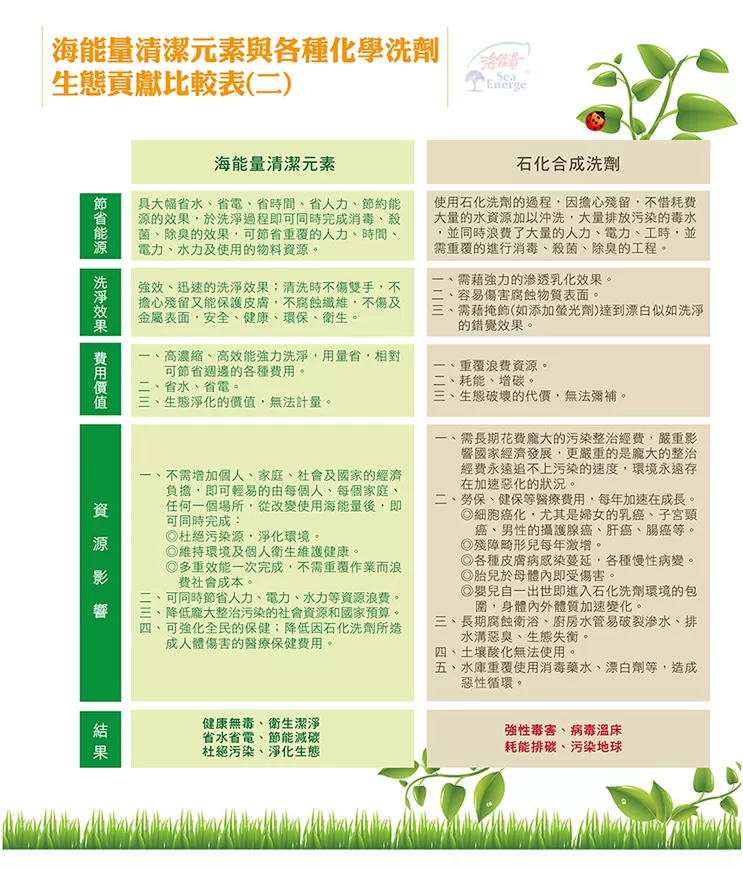【海能量 洗手慕斯皂】天然無毒｜深層潔淨｜防護雙手的健康泡泡