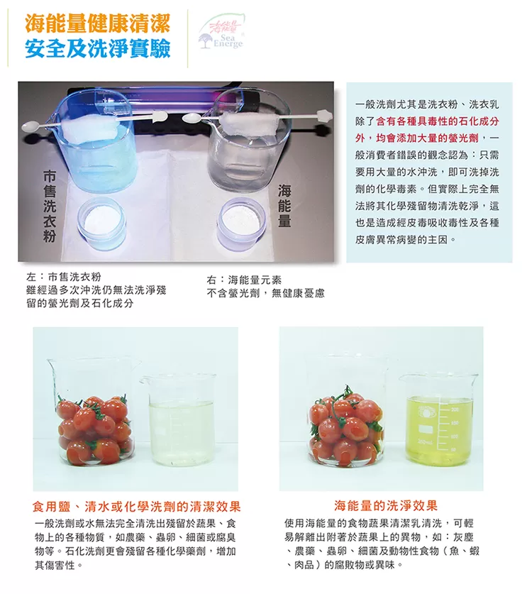 【海能量生機活體清潔元素】全效無毒｜天然潔淨新選擇｜守護健康的清潔神器