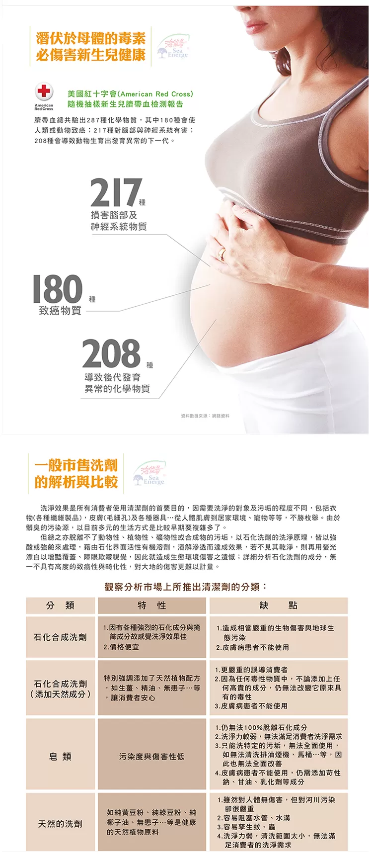 【海能量 食物蔬果潔淨乳】天然潔淨 × 無毒保鮮 × 食安新選擇